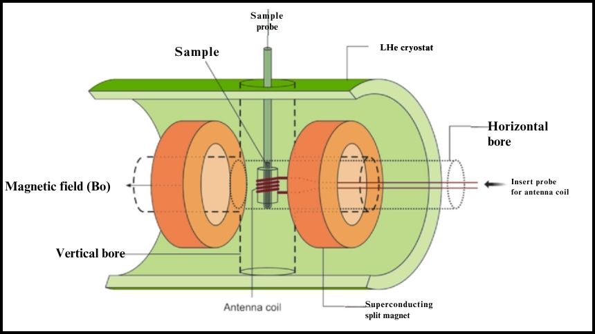 MIT Just Found a Superconductor That’s Also Magnetic — Physics Textbooks May Need a Rewrite 2 What Is a Superconductor, and Why Is Magnetism Usually a Problem