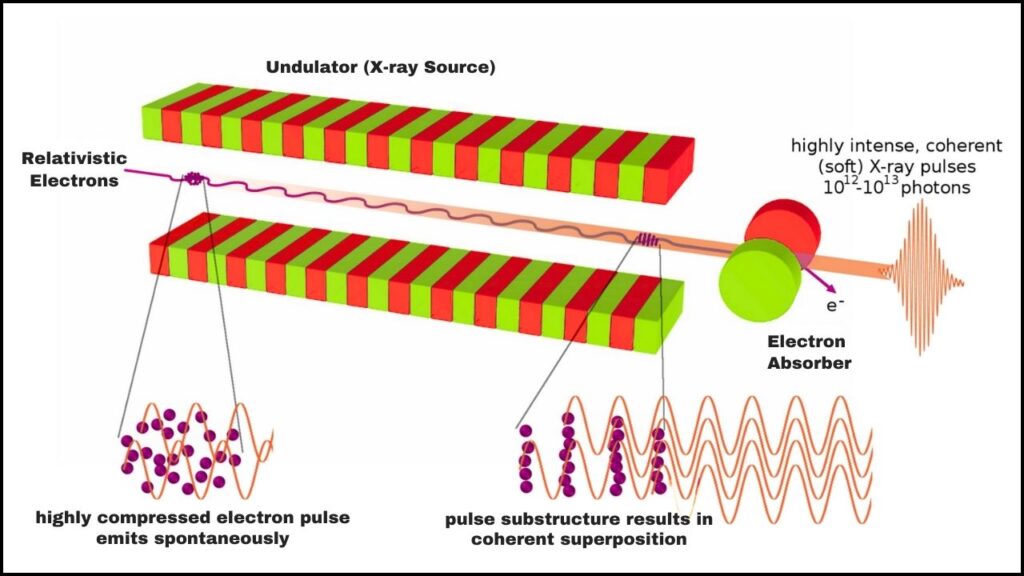 Ultrafast X-Ray Laser Captures Motion of a Single Electron for the First Time: A Revolutionary Leap in Science 2 What Is an Ultrafast X-Ray Laser