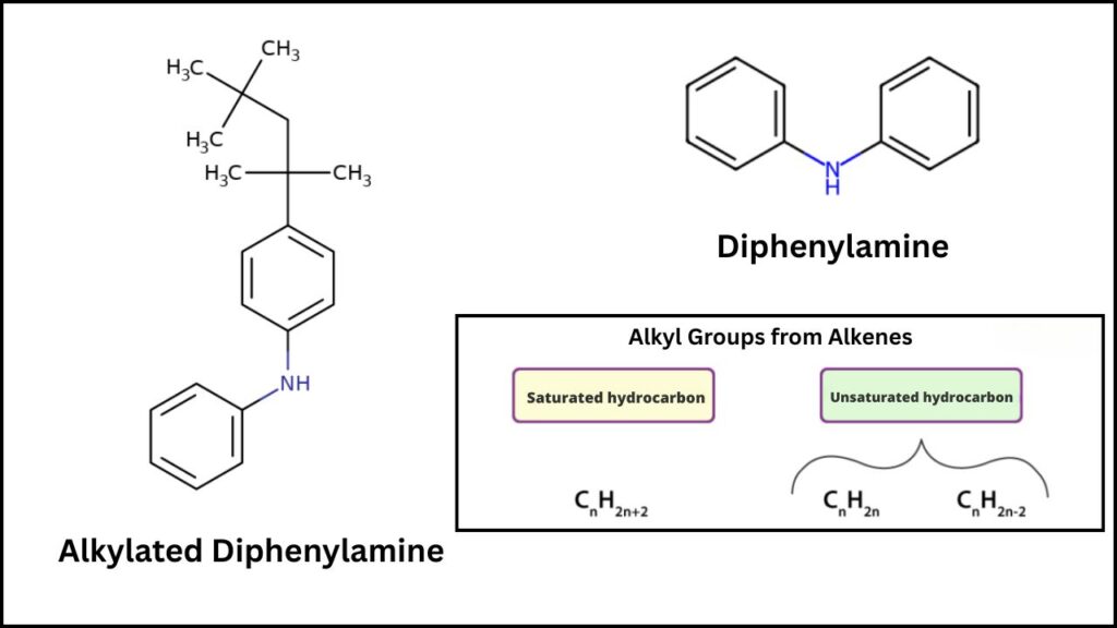What is Diphenylamine Alkylation