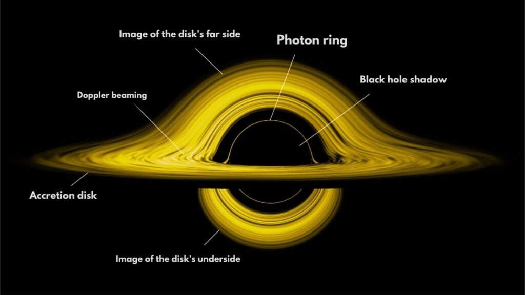 What is a Black Hole