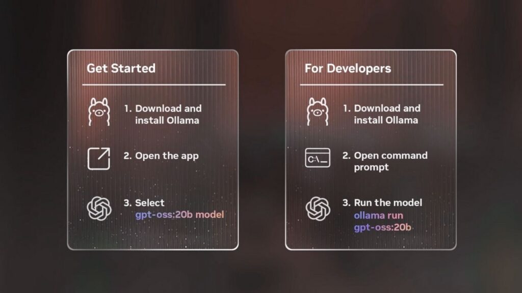 OpenAI’s Latest Models Now Run Blazing Fast on NVIDIA RTX GPUs — No Cloud Needed 3 How to Get Started Running gpt-oss Models Locally