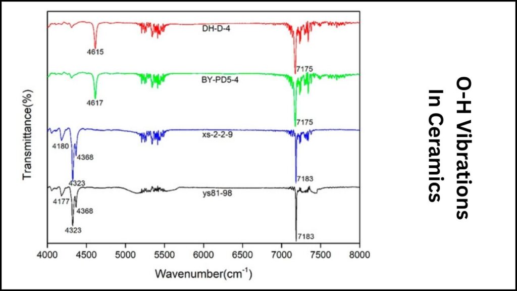 Breakthrough Mid-Infrared Light Trick Boosts Proton Flow In Ceramics: A Game-Changer for Energy Technology 4 Why Target O-H Vibrations