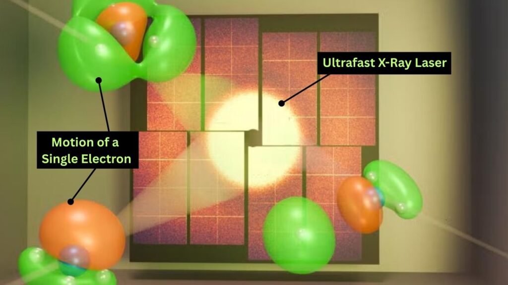 Ultrafast X-Ray Laser Captures Motion of a Single Electron for the First Time: A Revolutionary Leap in Science 3 Why This Discovery Matters