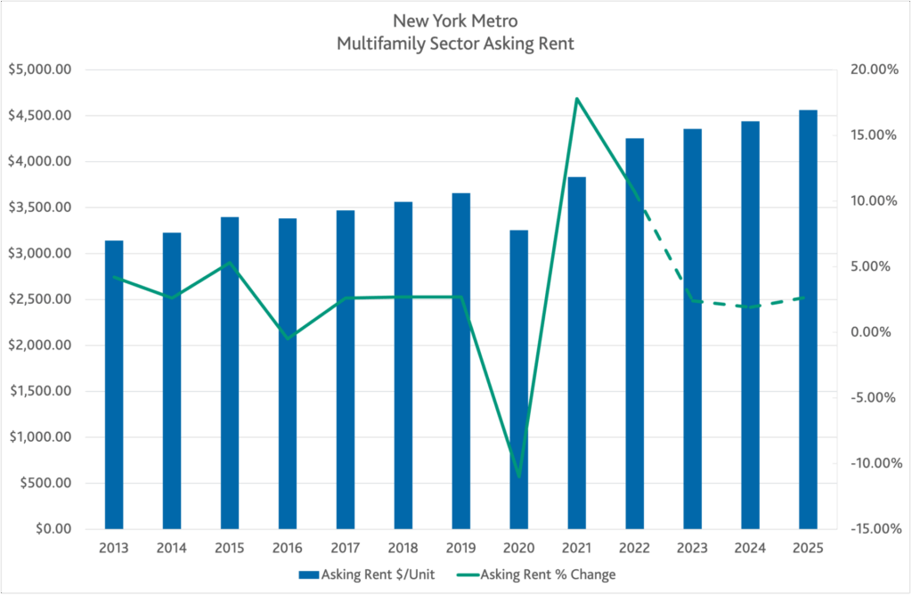 $400 Inflation Refund Checks Have Started Arriving – Are You on the 2025 Payout List? 2 Inflation Rates and Rent Growth in New York State