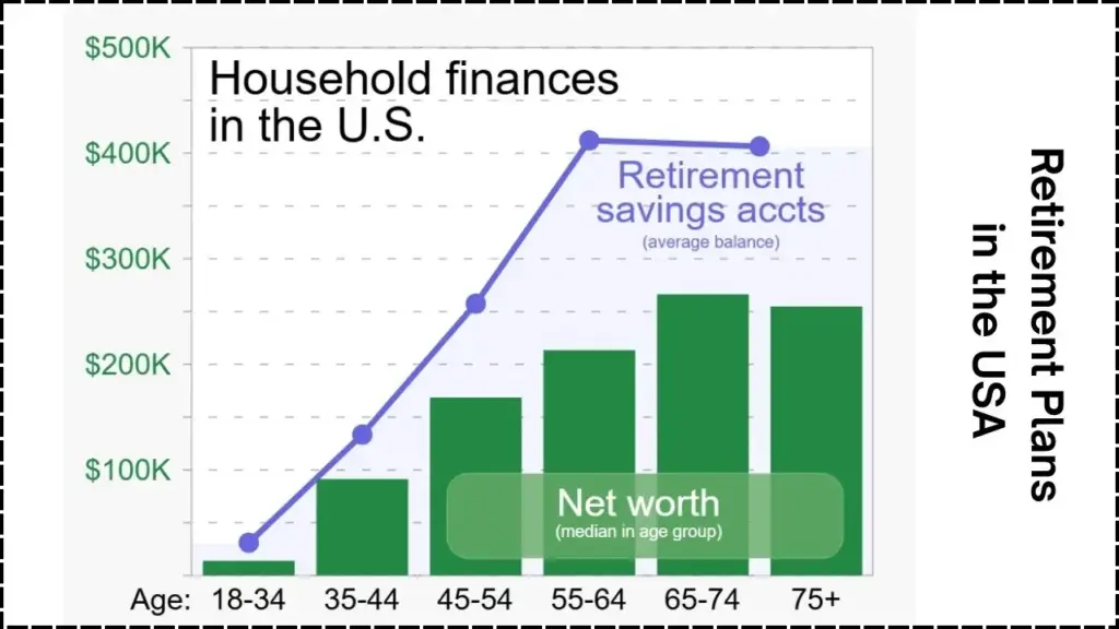 Retirement Plans  in the USA