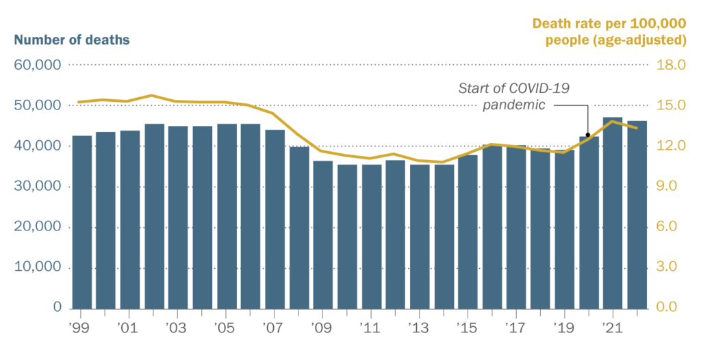 7 Shocking New Driving Rules in 2025 in the USA That Could Instantly Get Your License Suspended 3 Speeding and Reckless Driving
