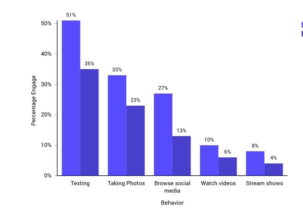7 Shocking New Driving Rules in 2025 in the USA That Could Instantly Get Your License Suspended 2 U.S. distracted driving fatalities