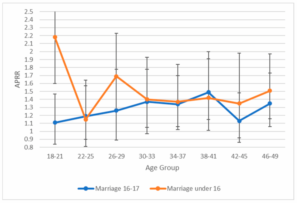 90% VA Disability Benefits Just Changed for November 2025 – See What You're Owed Now 3 VA Disability Payments by Dependent Status