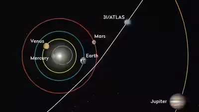3I/ATLAS: The Interstellar Comet That Has NASA on Alert—Why This Cosmic Visitor Is Unlike Anything We've Seen 2 3I By ATLAS