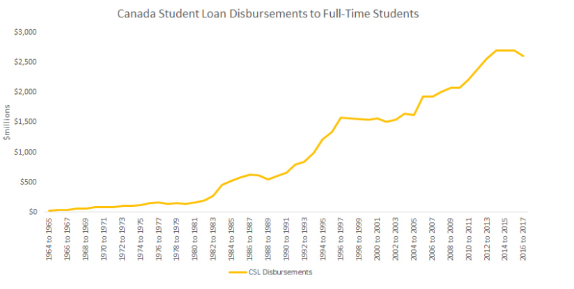 CRA Student Grants and Loans 2025 — Check Eligibility Criteria, Benefits and Payment Details 2 Canadian Student Debt