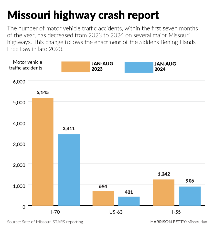 Drive Recklessly in Missouri? You Could Now Face Criminal Charges and a Damaged Record 4 Missouri Highway Crash Report