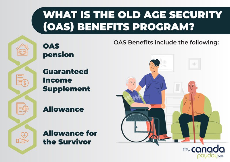 Canada Raising OAS Age to 67; Here’s What It Means for Your Retirement Plans 3 OAS Program