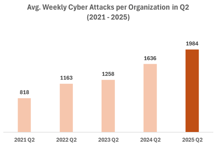 Scam Reports from 2021 to 2025