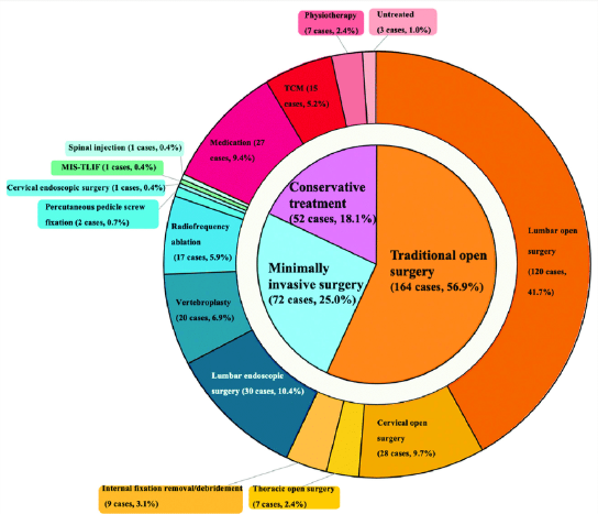 Settlement Fund Distribution
